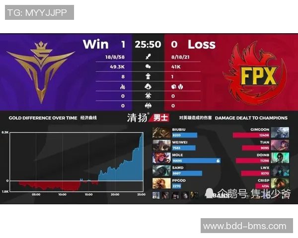 深入分析FPX战队在DOTA2中的战术布局与团队协作策略实时新闻